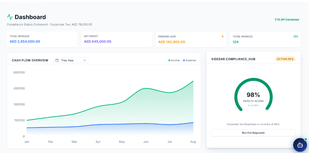 Screenshot of the Emirate ERP dashboard showing VAT, Corporate Tax, and cash-flow widgets for a UAE business